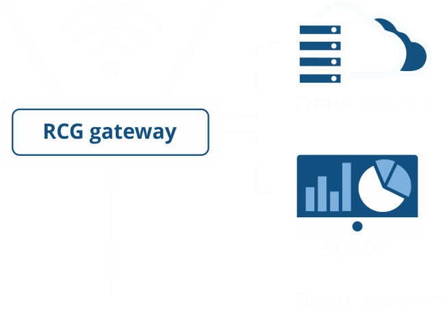 The Gateway At The Border Of The Network Connects To - Graphic Design (734x734), Png Download