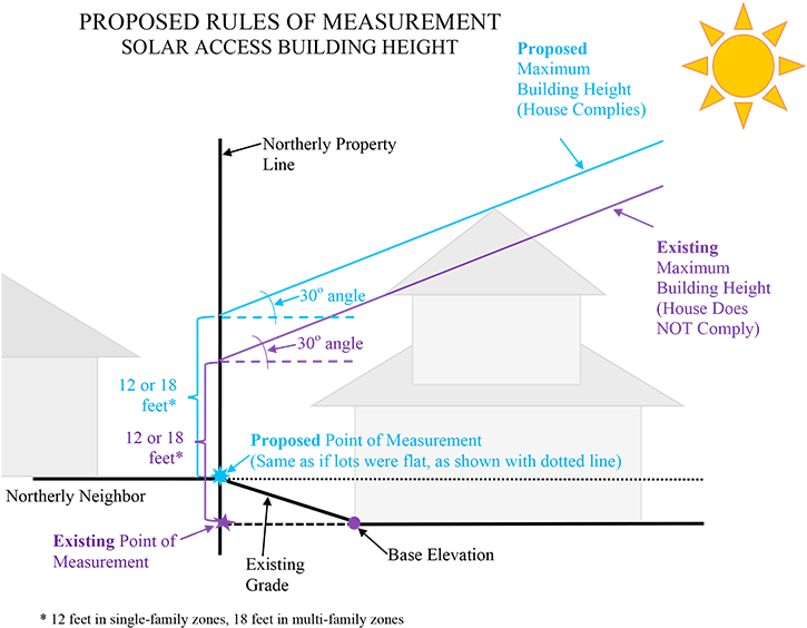 Proposed Change To Solar Rules And Regulations - Diagram (800x626), Png Download