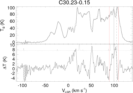 The Top Panel Shows The On And Off (dotted Line) Source - Diagram (600x413), Png Download