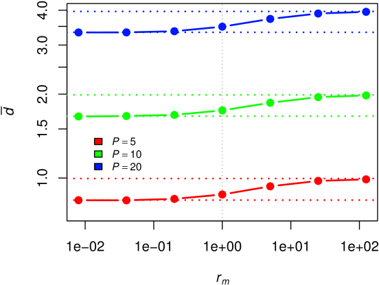 Transition From Slow Mixing Limit To Fast Mixing Limit - Diagram (608x487), Png Download