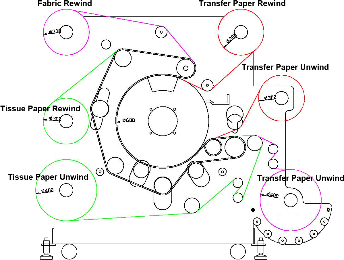 At Least 70% Blanket Coverage - Heat Transfer Oil Drum (1314x1090), Png Download