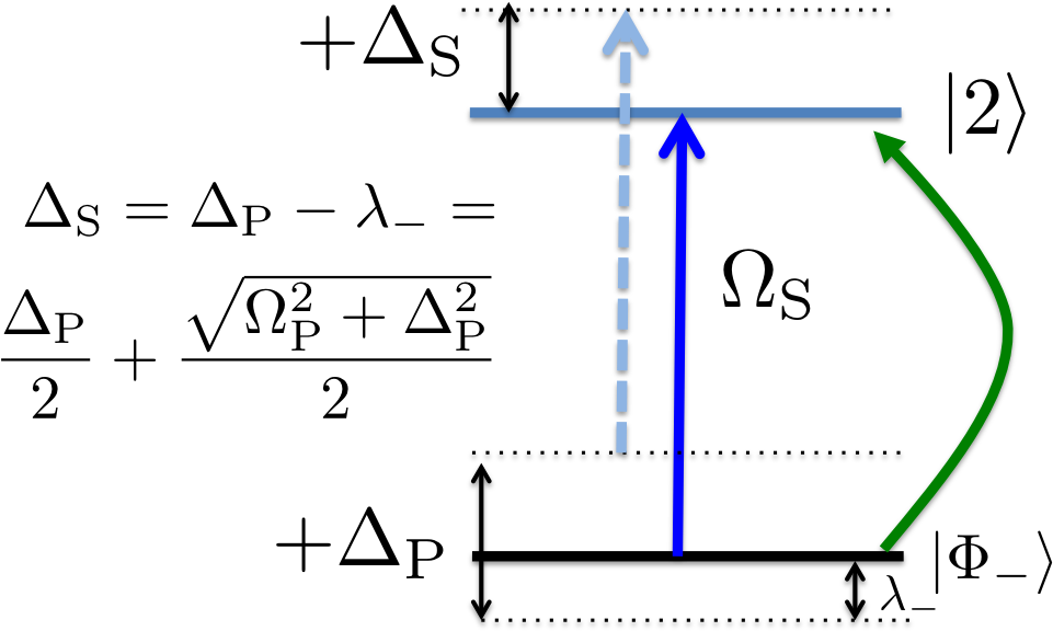 Donde La Línea Punteada - Portable Network Graphics (962x626), Png Download
