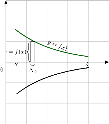 Enter Image Description Here - Plot (382x426), Png Download