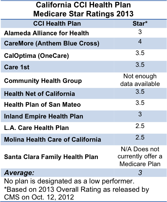 Stars Click Here - Health Insurance (541x653), Png Download