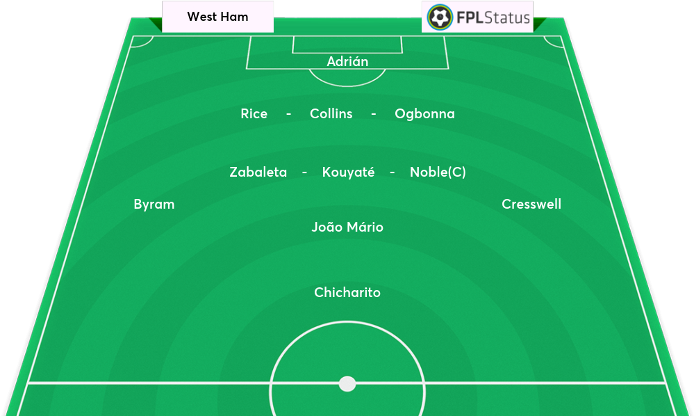 West Ham Adrián - Soccer-specific Stadium (1100x700), Png Download