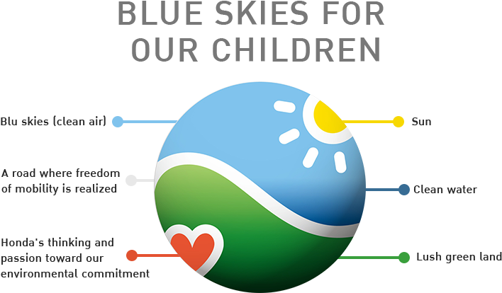 We Created "blue Skies For Our Children" As A Global - Honda Environment Logo (800x488), Png Download