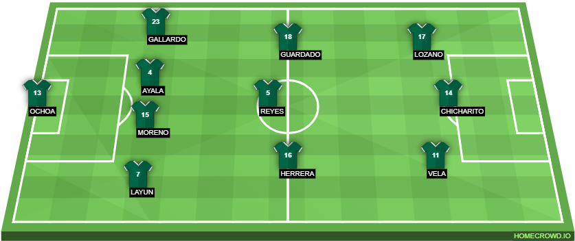 Probable Starting Xi - Barcelona Lineup Vs Tottenham (880x392), Png Download