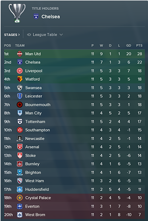 First Casualties - Fm 18 Real Madrid (700x450), Png Download