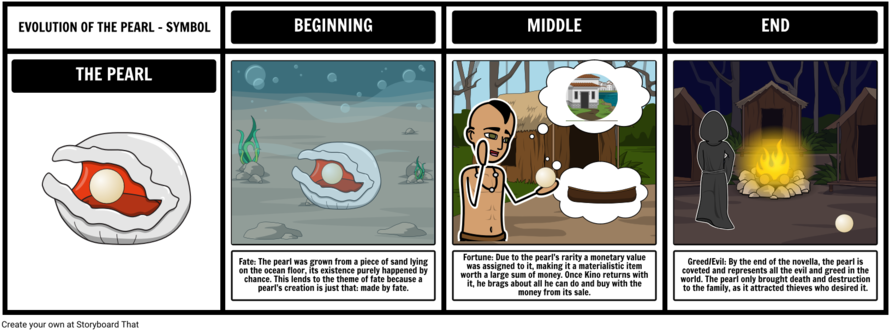 Symbolism In The Pearl Clipart The Pearl Essay Arthur - Lying Symbolism (899x339), Png Download