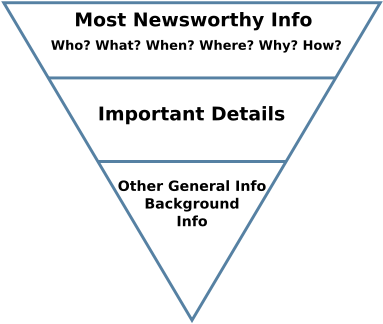 Inverted Pyramid - Omvendt Pyramide (400x341), Png Download