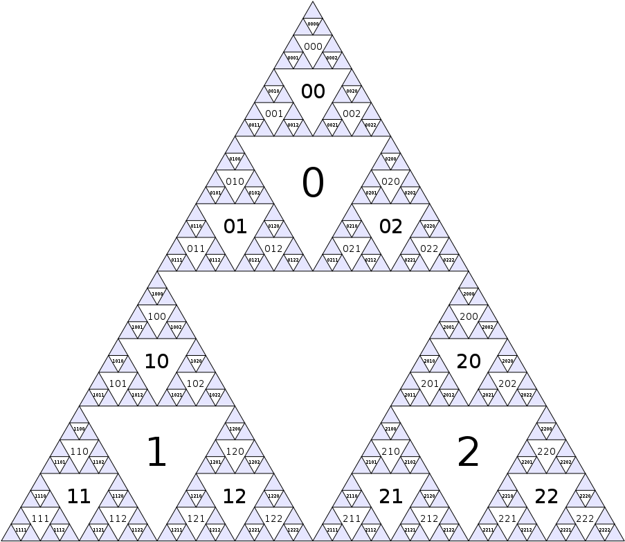 Essentially, The Address Of Each Triangle Encodes The - Example Design Of Fractal (916x795), Png Download