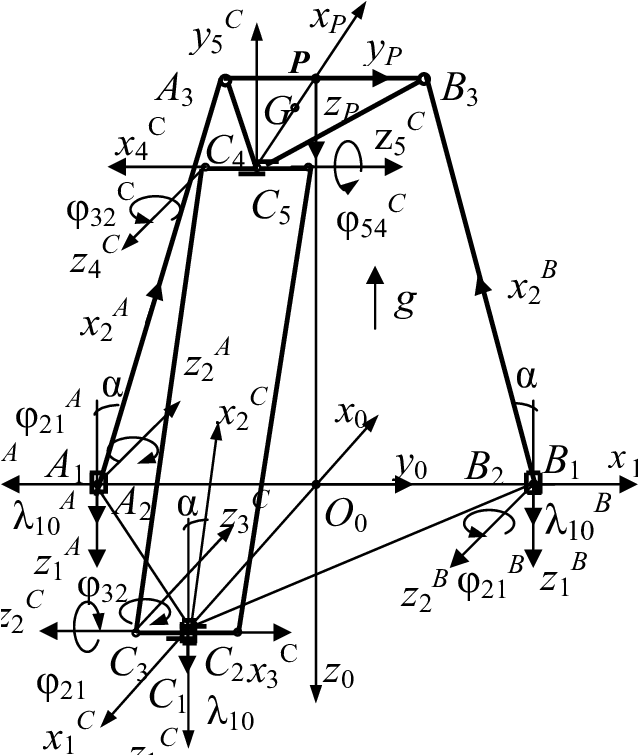 Kinematical Scheme Of The Upside-down Mechanism - Triangle (637x766), Png Download