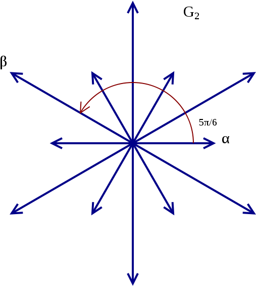 In Mathematics, The Root System For The Simple Lie - G2 Root System (600x600), Png Download