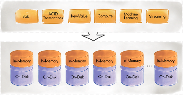Main Ignite Diagram Memory And Disk Trimmed Mod1 Final - Cylinder (718x374), Png Download