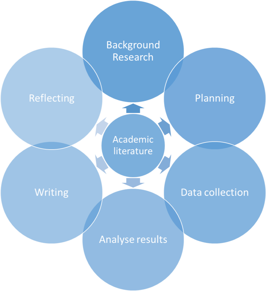 Download The Research Process And Academic Literature Asus Z170 Cpu