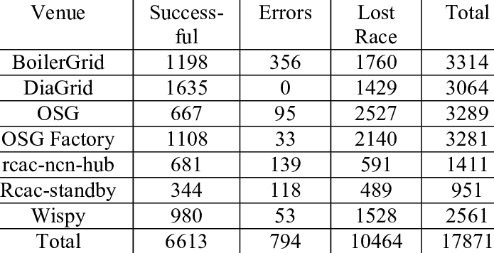 Detailed Numerical Results Of The Test Runs - Number (695x356), Png Download