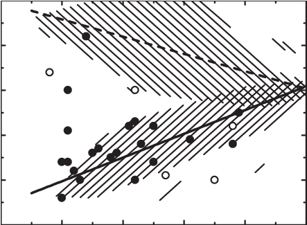 Particle Depolarization Ratio Versus Lidar Ratio Scatter - Monochrome (462x324), Png Download