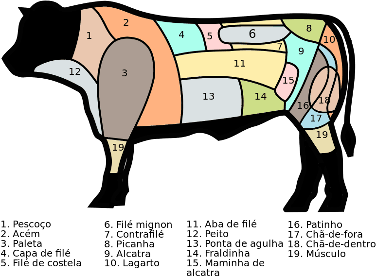 Churrascaria Brazilian Beef Cuts - Cuts Of Beef (800x604), Png Download