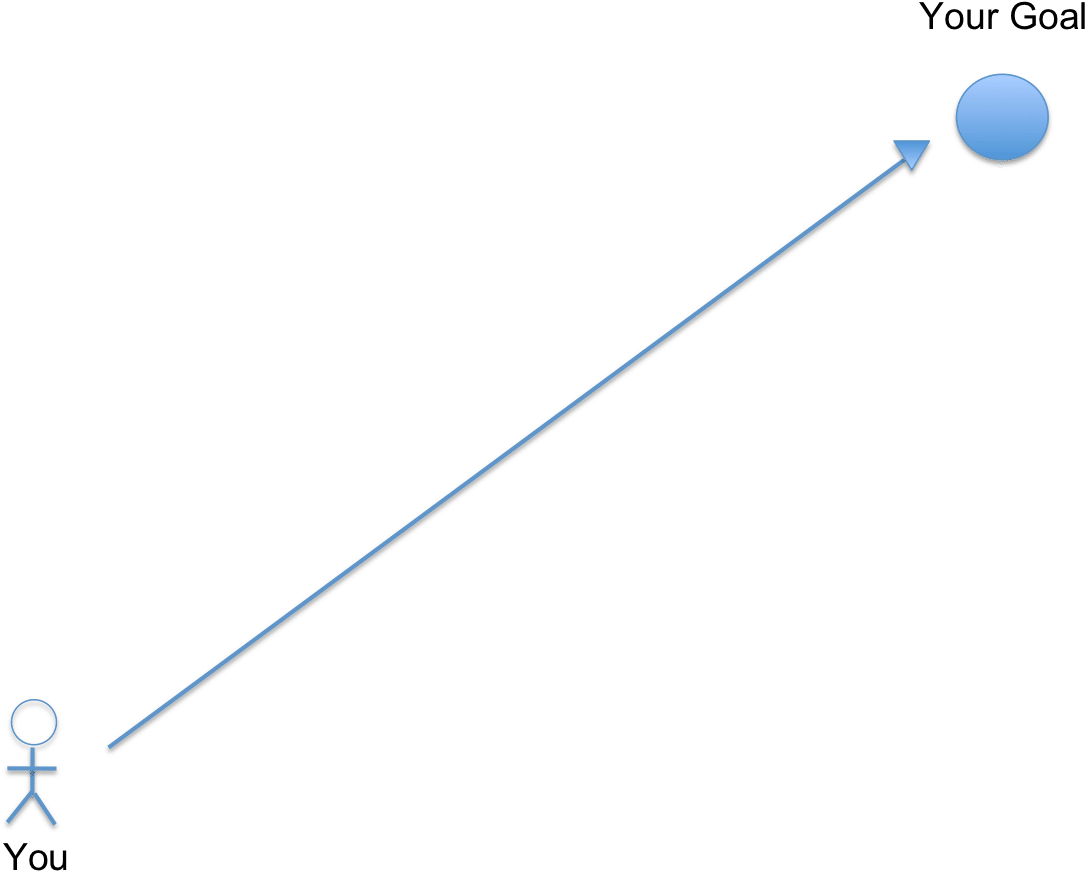 Business Management Myth - Diagram (1102x904), Png Download