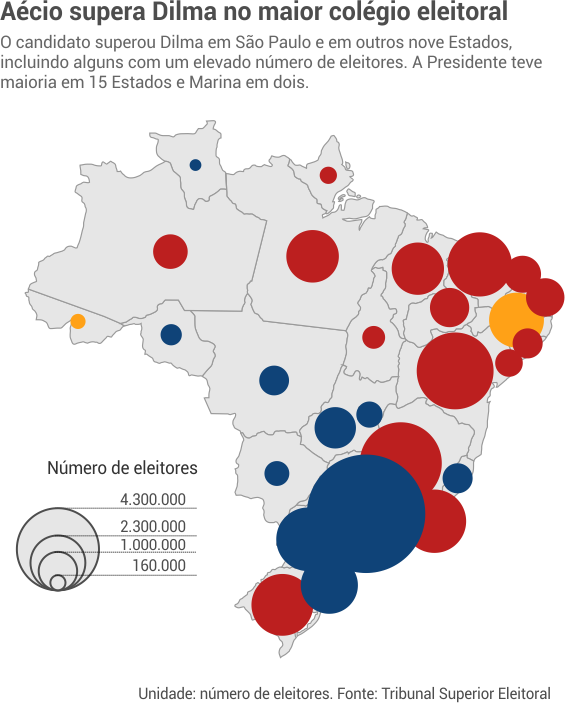 Aécio Neves Venceu No Distrito Federal, Espírito Santo, - Numero De Eleitor Por Estado Do Brasil (565x703), Png Download