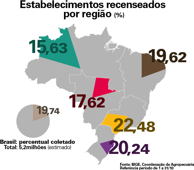 #pracegover Mapa Do Brasil Com Percentual Dos Estabelecimentos - Brazil Map (701x601), Png Download