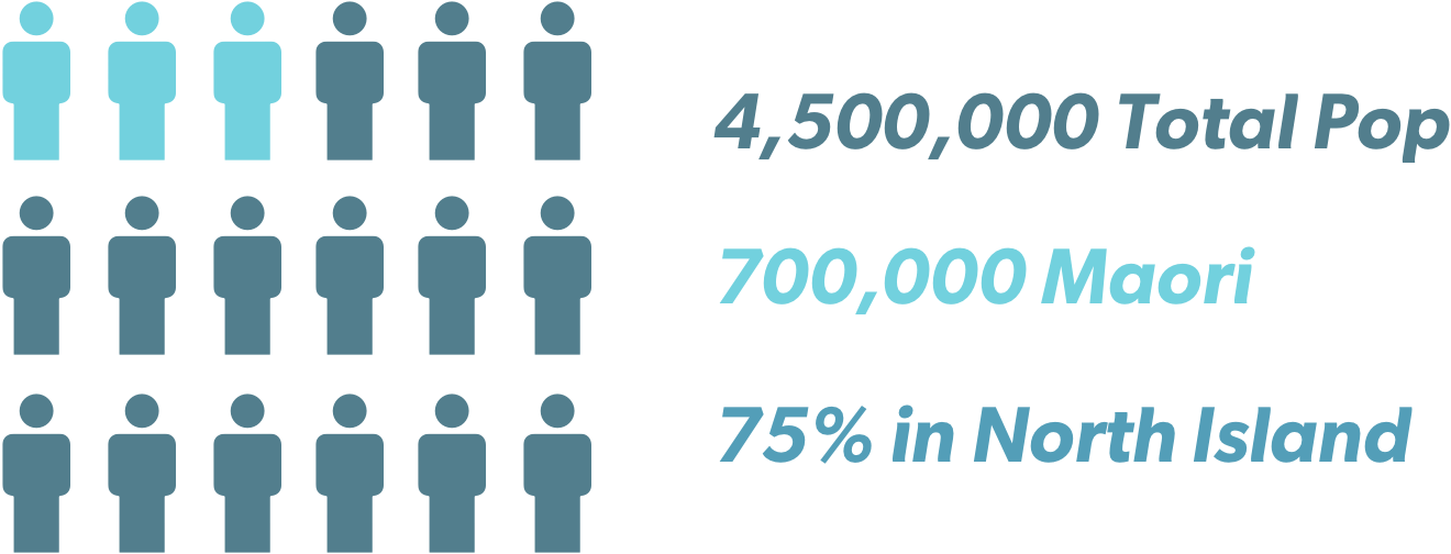Img Filming Population - Graphic Design (1320x504), Png Download