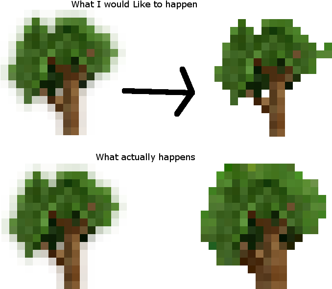 How To Remove Semitransparent Pixels - Tree (800x600), Png Download