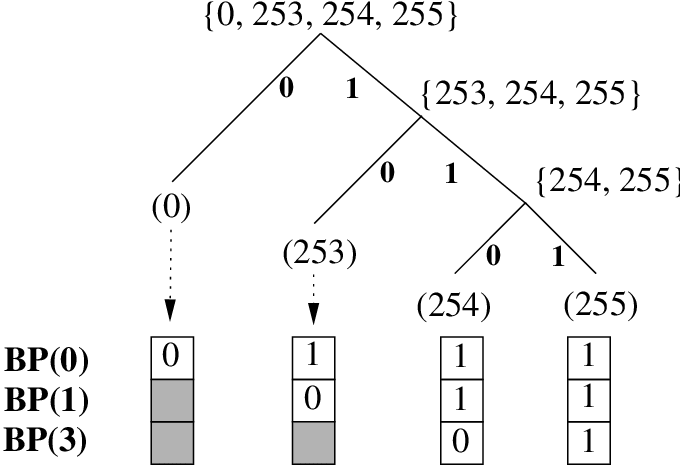 Download Binary Tree To Obtain The Codebook To Represent The PNG Image ...