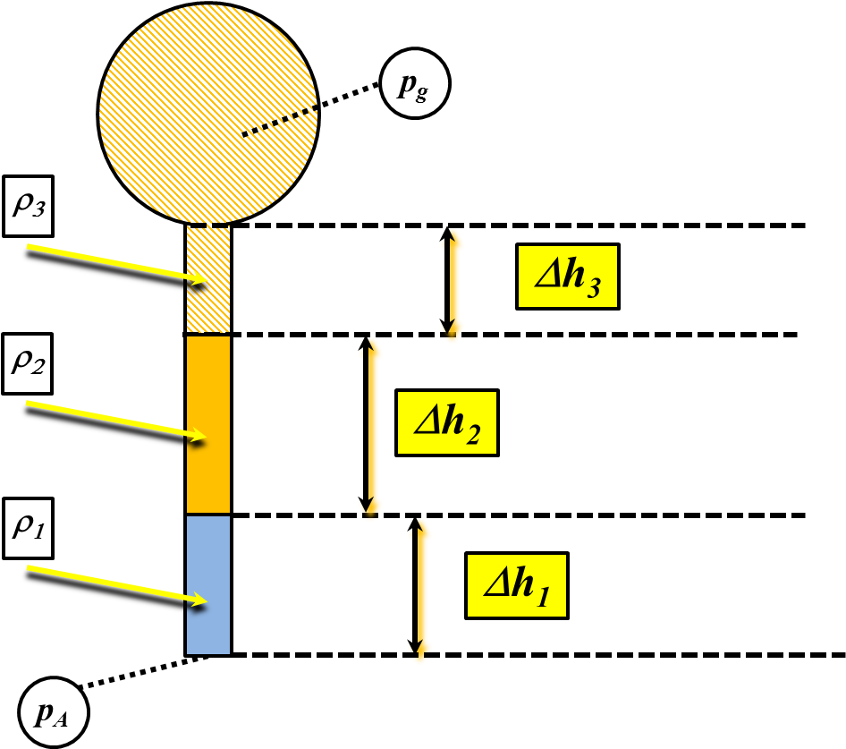 Presion En Un Punto Como Suma De Cabezales 1 - Pressure (957x836), Png Download
