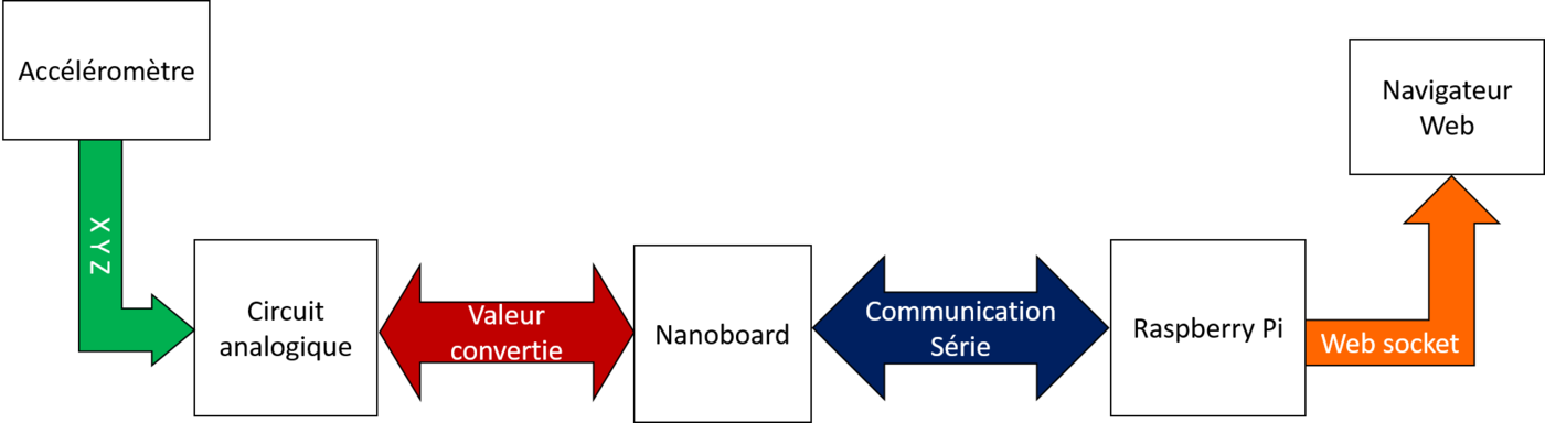 1400px-schemaprincipe - Sign (1400x384), Png Download