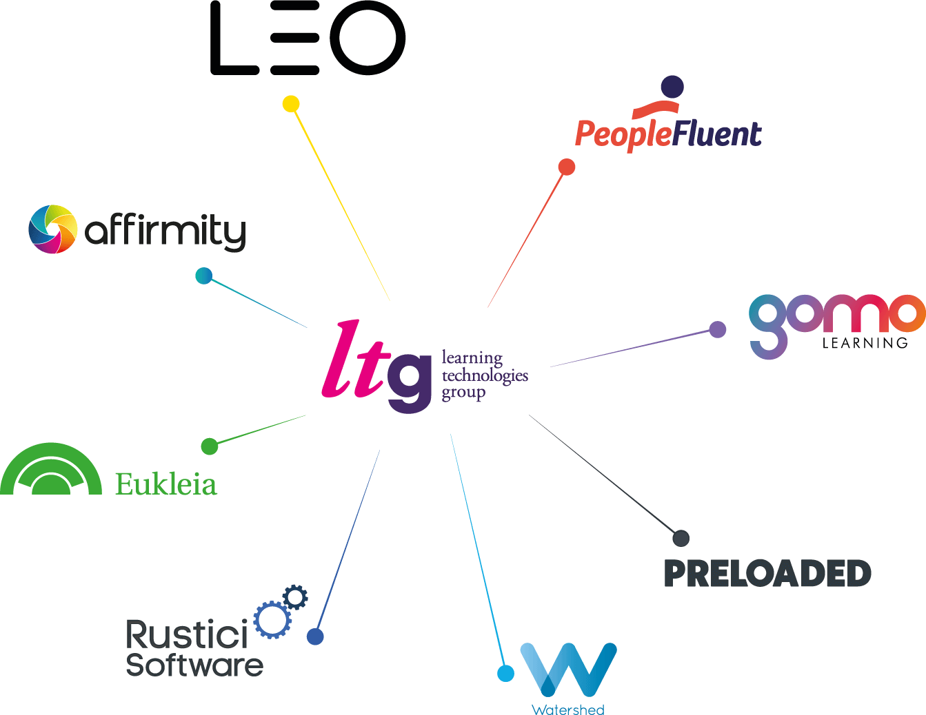 Ltg Constellation - Learning Technologies Group (1343x1038), Png Download