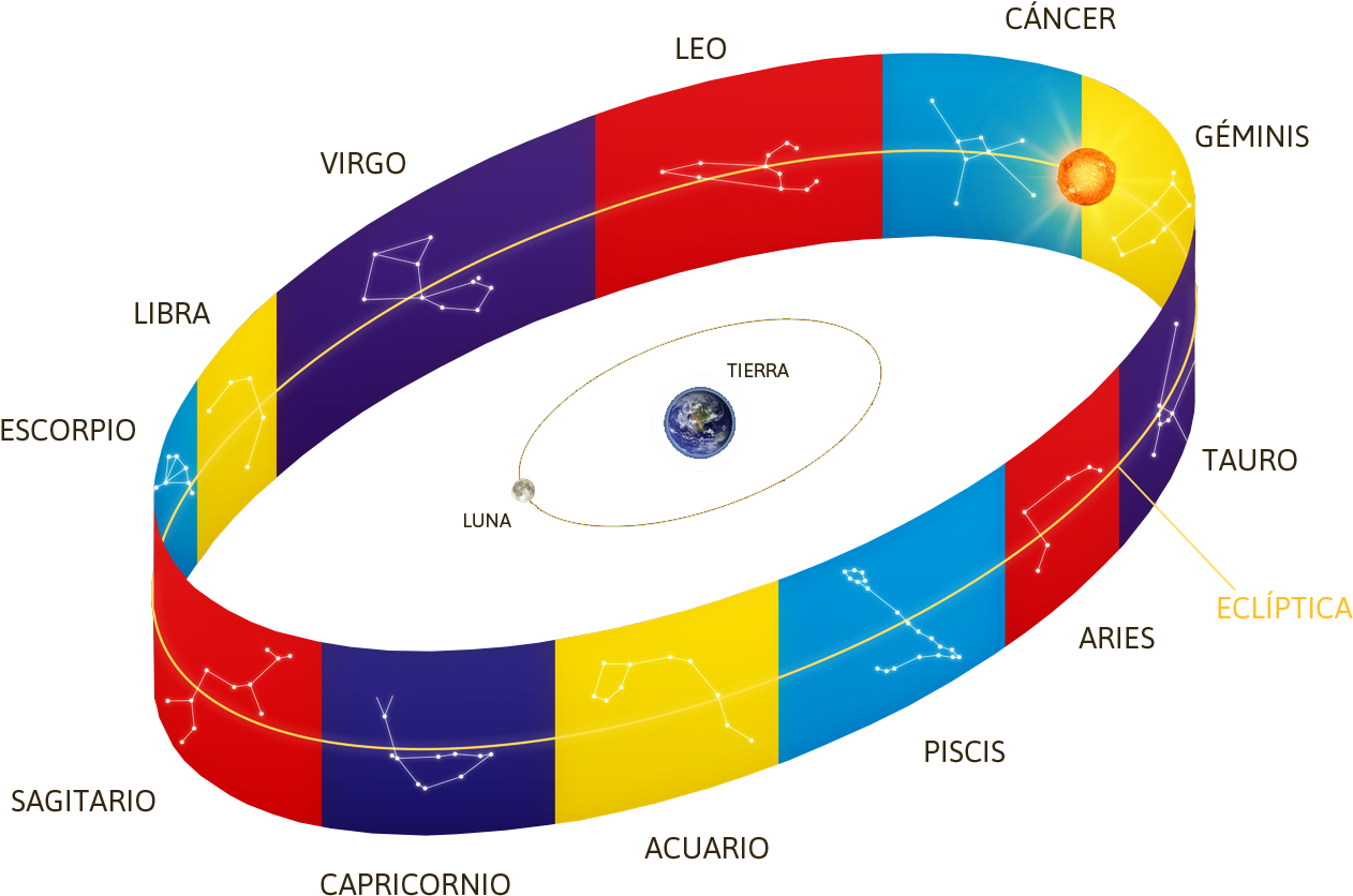 The Zodiac, Vital Regulator - Circle (1600x1096), Png Download