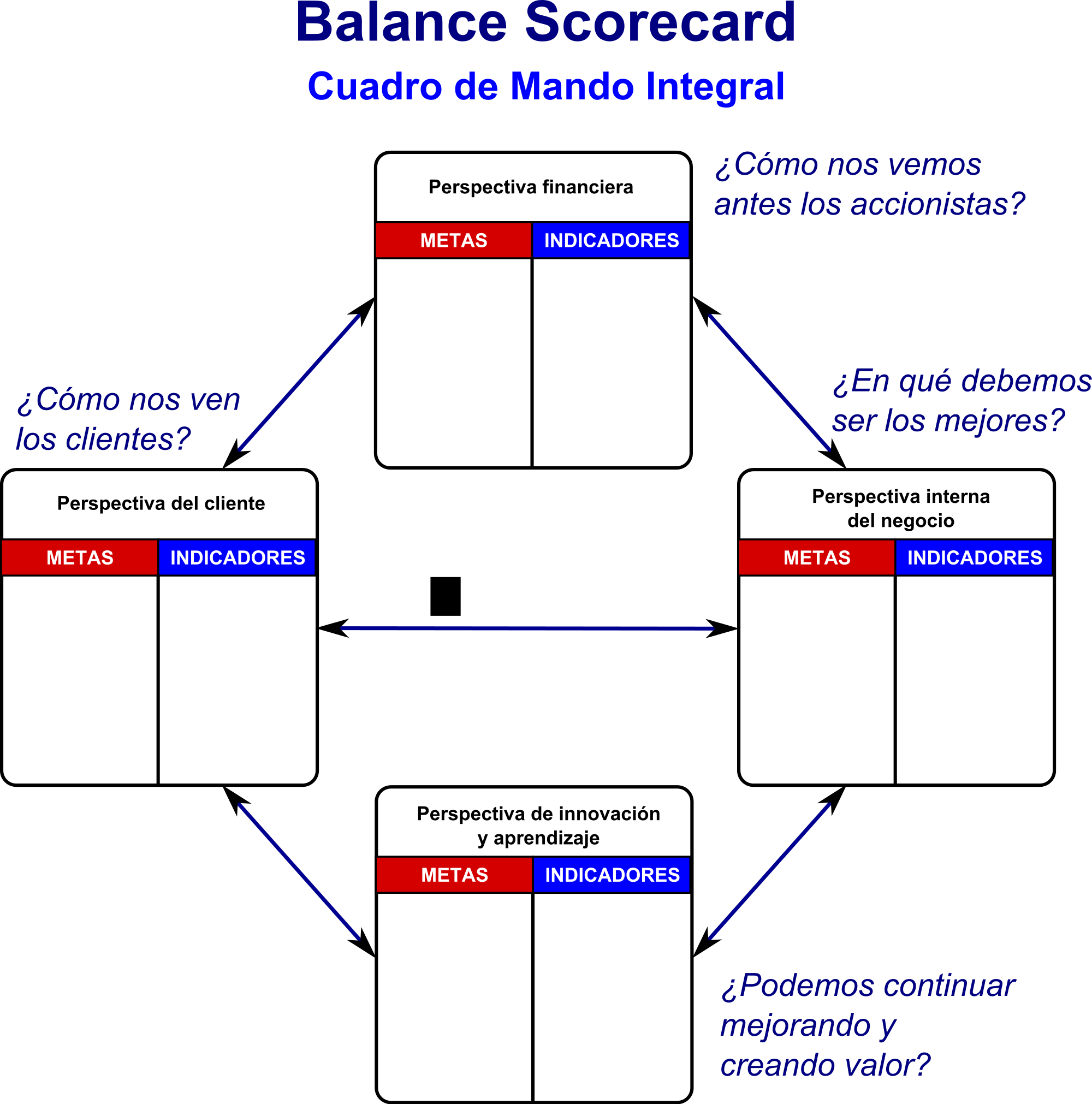 Open - Balanced Scorecard Blanco (2000x2022), Png Download