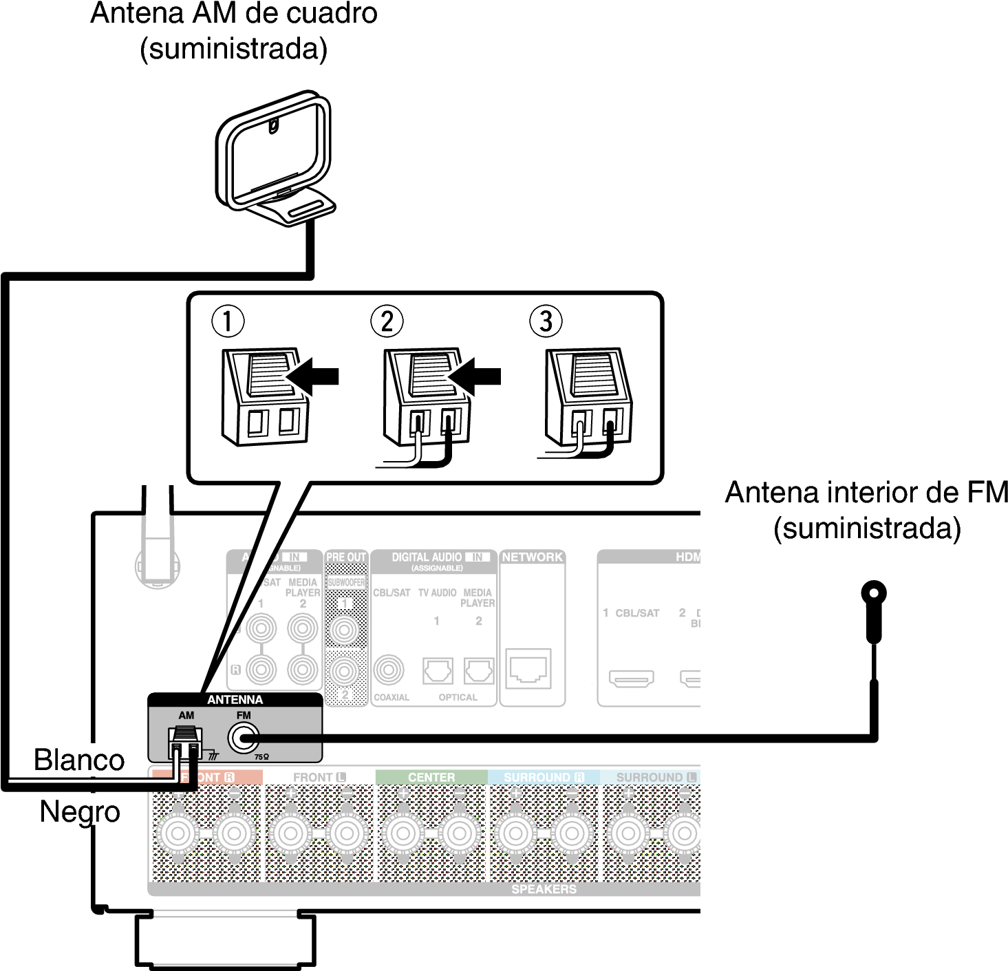 Asegúrese De Que Los Terminales Del Conductor De La - Antenna (1528x1436), Png Download