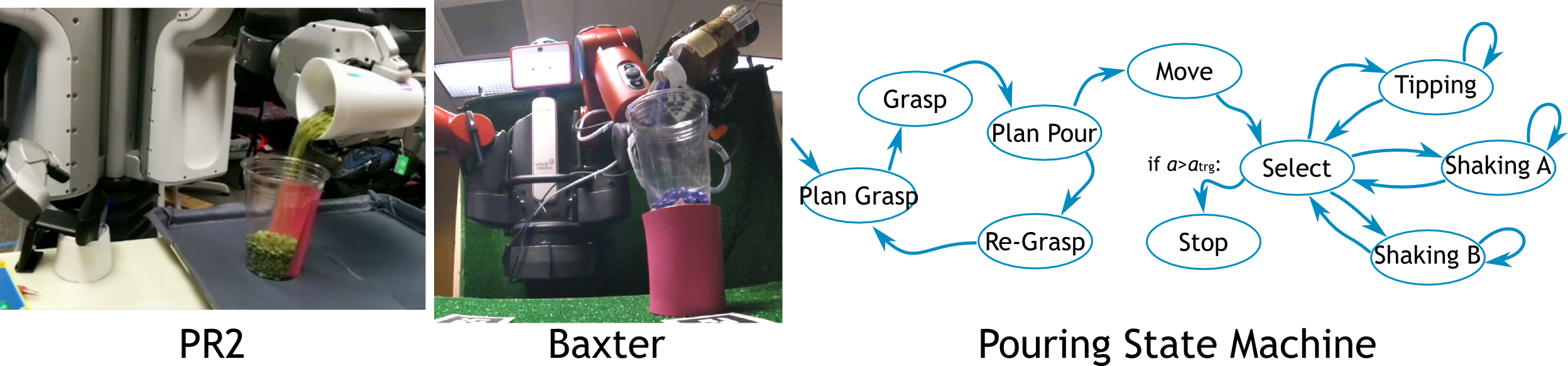 Pouring Pr2 Baxter - Water Bottle (2496x582), Png Download