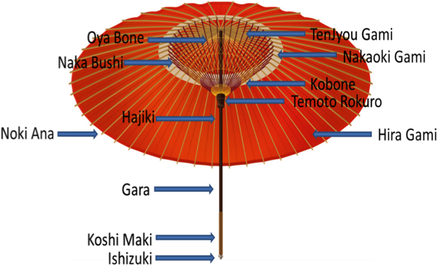 Structure Of Wages - Wage (686x401), Png Download