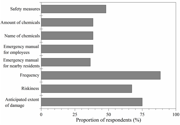 Proportions Of Participants Of Group A Who Desired - Web Browser (902x417), Png Download