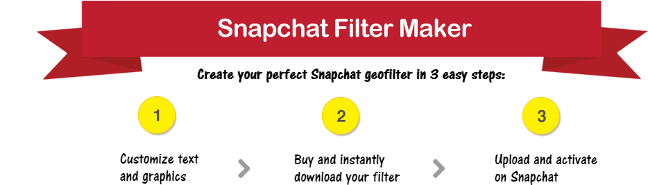 Bachelorette Party Geofilters - Circle (1041x319), Png Download