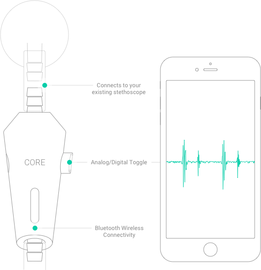 The Eko Core Digital Stethoscope - Diagram (537x554), Png Download