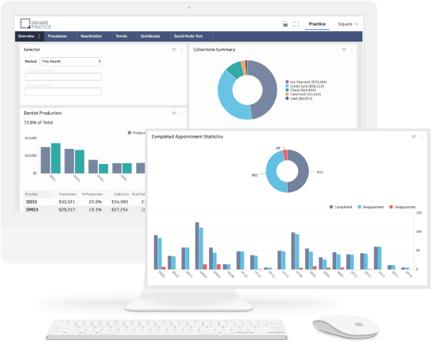 Realtime Kpi Analytics Dashboard For Dentists - Dentistry (690x558), Png Download