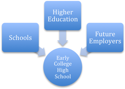 P-tech - Corporate Identity Image And Reputation (469x293), Png Download