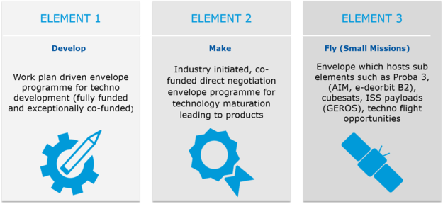 Gstp Elements - Technology (625x288), Png Download