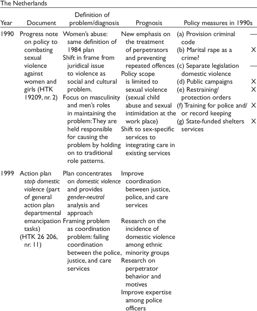 State Policies Against Domestic Violence In The Netherlands - Domestic Violence (850x1038), Png Download