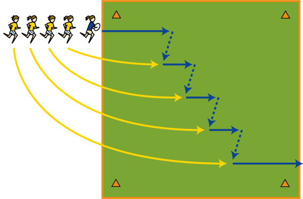 Puntos De Coaching - Ejercicios De Pase Rugby (600x394), Png Download