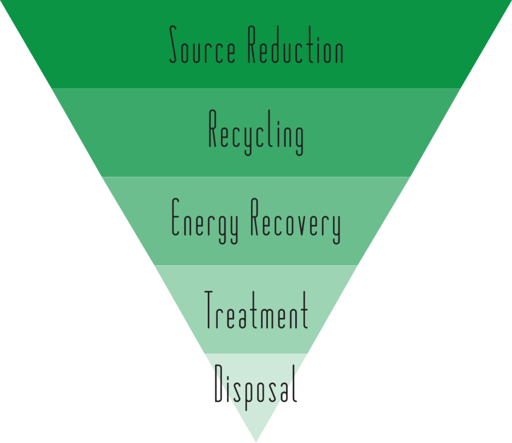 What Is Waste Minimization - Zero Waste 5 Rs (1030x893), Png Download