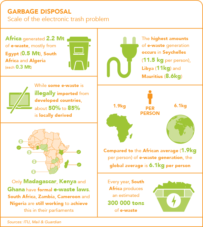 'under The Guise Of “recycling”, Highly Toxic Waste - African Entrepreneurs - 50 Success Stories (ebook) (652x731), Png Download