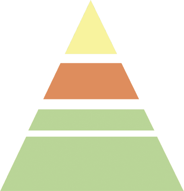 ¡agrupa Los Alimentos En La Zona De La Pirámide Correspondiente - Pyramide Des Soins De Santé (601x625), Png Download