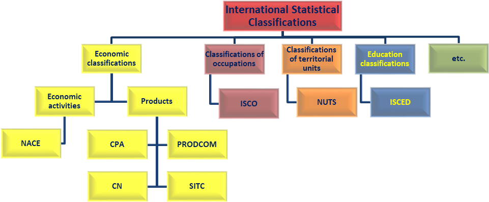Crude Marriage And Divorce Rates, Eu-27 - Number (964x671), Png Download