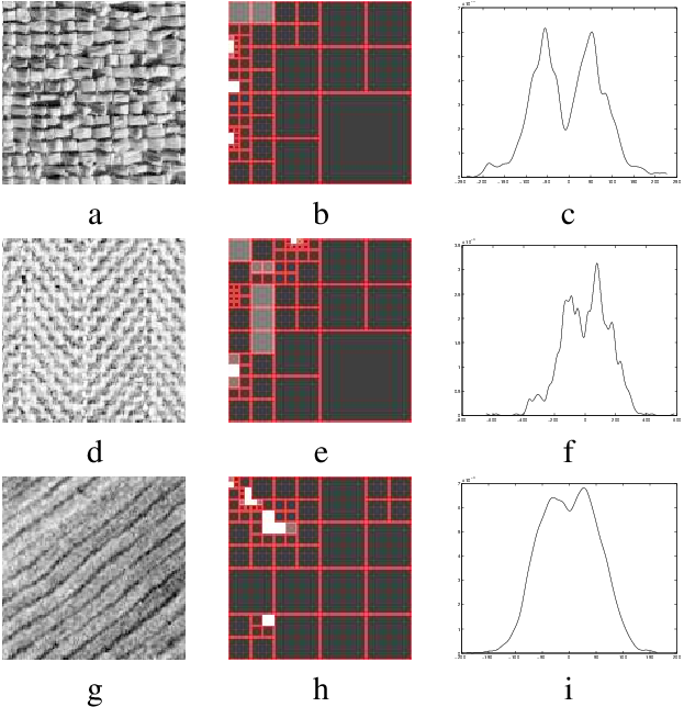 Download Textured Image, And Example Of Multimodal