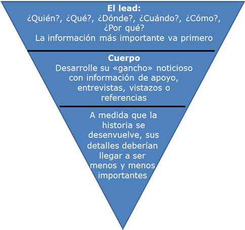 Piramide Invertida - Symbol For Sexual Assault Survivor (500x469), Png Download